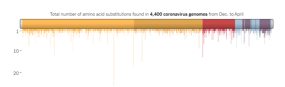 coronavirus mutations2